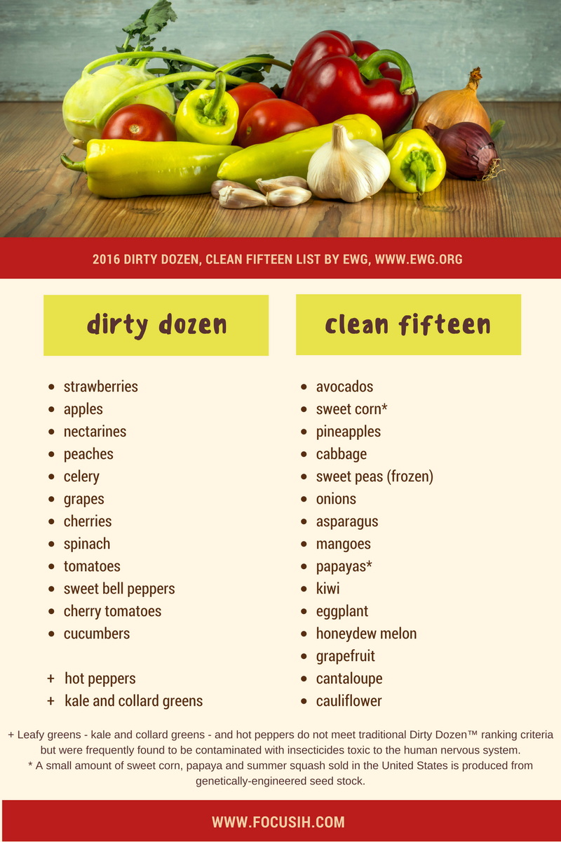 dirty dozen, clean fifteen, dirty 12, clean 15, pesticides, insecticides, GMO, organic